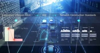 運營商如何打造極致體驗5G精品網(wǎng)絡(luò) 精準(zhǔn)規(guī)劃與技術(shù)賦能先行