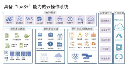 適配LoongArch架構 | 品高云操作系統與龍芯3C5000L完成兼容互認 基礎軟件服務